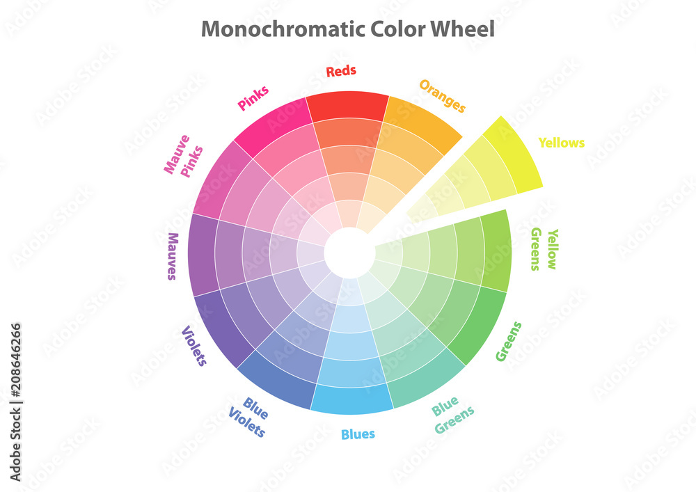 monochromatic color wheel, color scheme theory, yellows color in