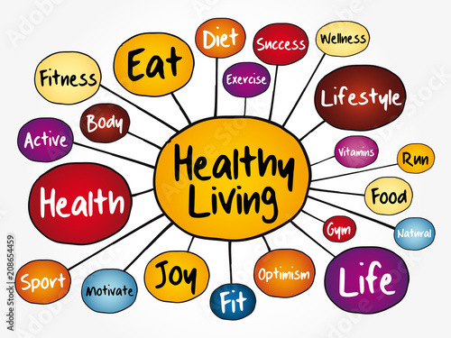 Healthy Living mind map flowchart, health concept for presentations and reports