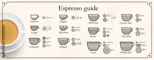 Set of espresso coffee types. Vector illustration. Ready to use for your design, presentation, promo, ad. EPS10. photo