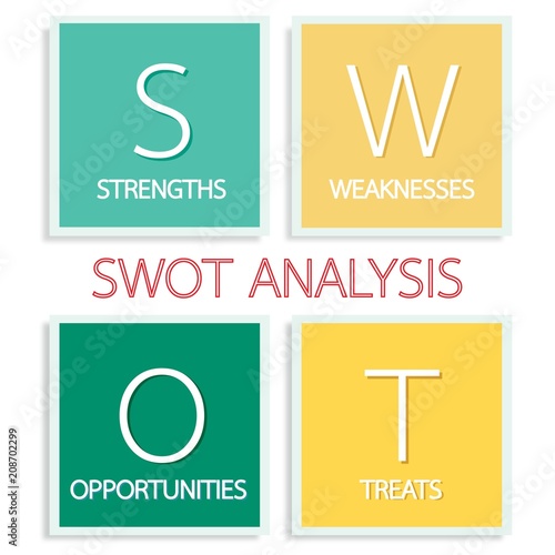 The SWOT Analysis Strategy Management Conceptual Model