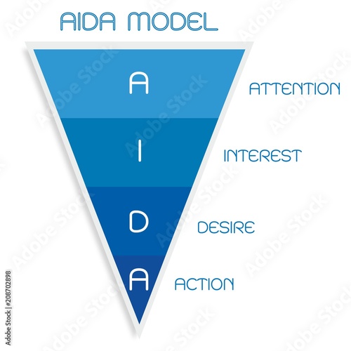 AIDA Model with Attention, Interest, Desire and Action photo