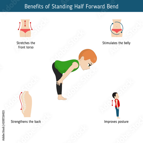 Infographics of yoga pose