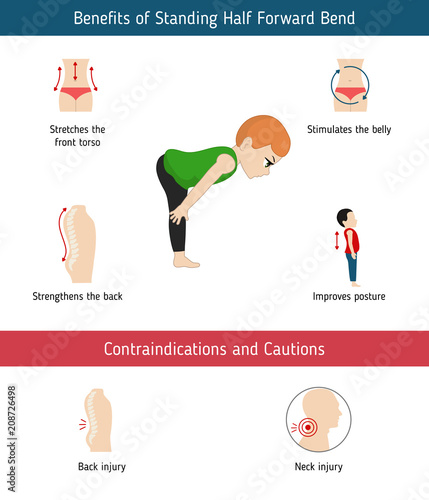 Infographics of yoga pose