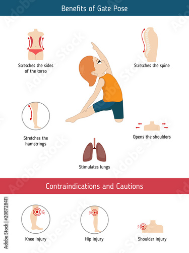 Infographics of yoga pose