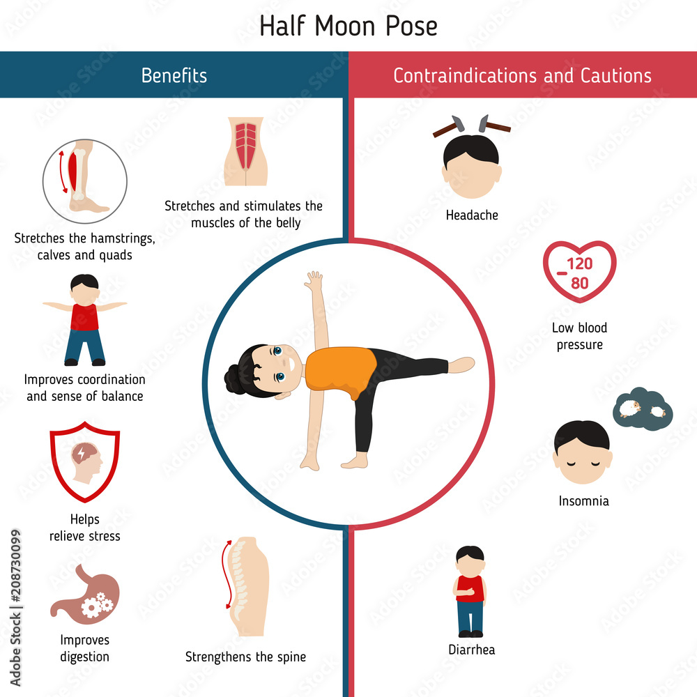 Naklejka premium Infographics of yoga pose