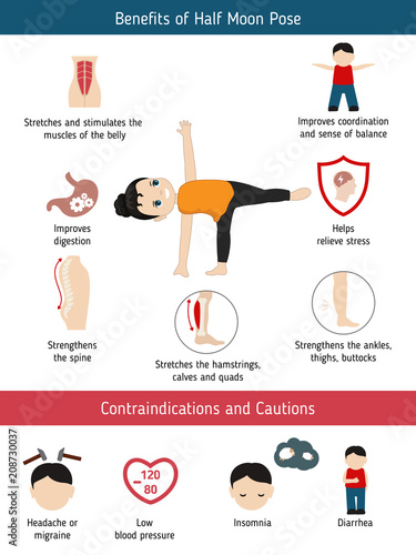 Infographics of yoga pose