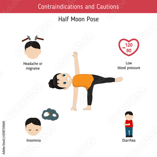 Infographics of yoga pose
