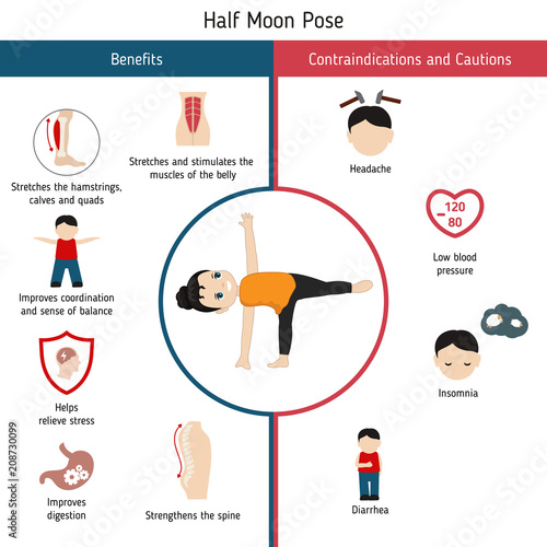 Infographics of yoga pose