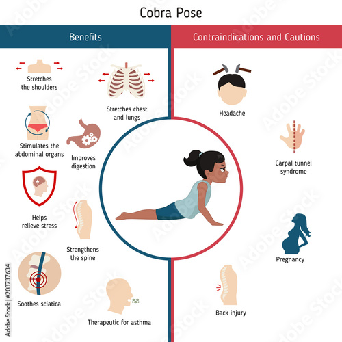 Infographics of yoga pose