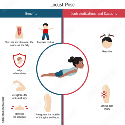 Infographics of yoga pose