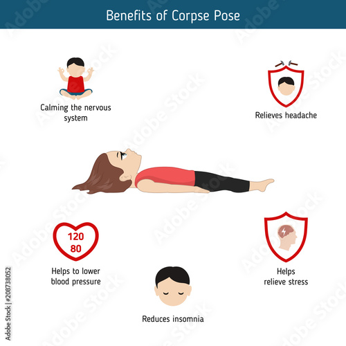 Infographics of yoga pose