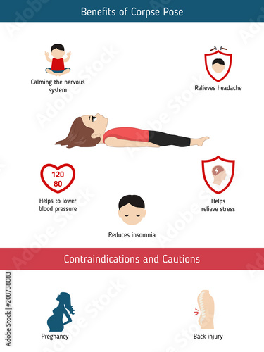 Infographics of yoga pose