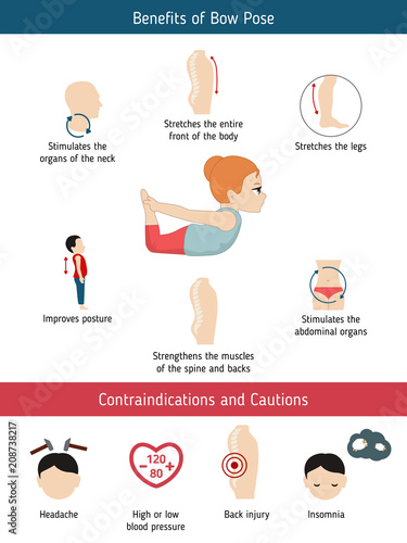 Infographics of yoga pose