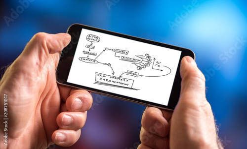Business change concept on a smartphone