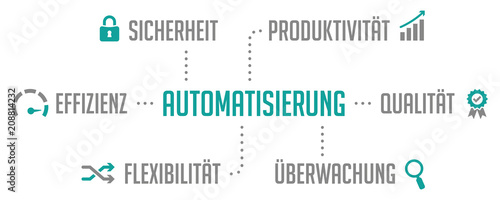 Infografik Automatisierung Türkis