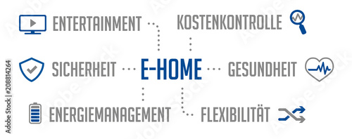 Infografik eHome Blau
