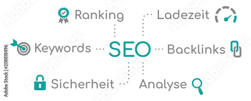 Infografik SEO Suchmaschinenoptimierung Türkis