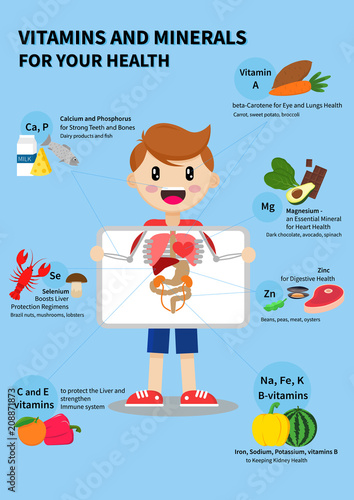 Vitamins and minerals
