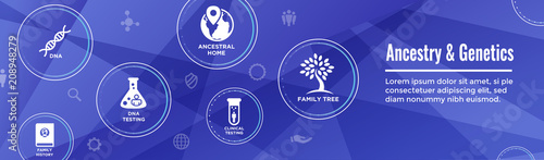 Ancestry or Genealogy Icon Set web banner w Family Tree Album, family record, etc