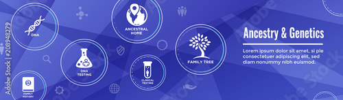 Ancestry or Genealogy Icon Set web banner w Family Tree Album, family record, etc photo