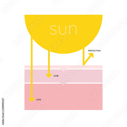 Protection solaire