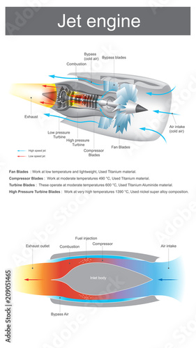 Airplane jet engine