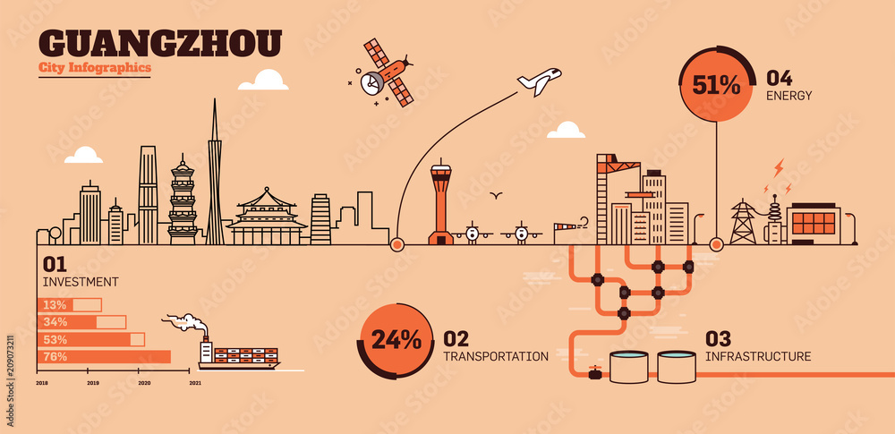 Obraz premium Guangzhou City Flat Design Infographic Template