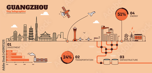 Guangzhou City Flat Design Infographic Template