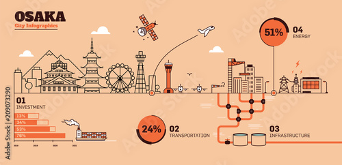 Osaka City Flat Design Infrastructure Infographic Template