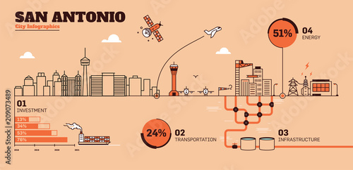 San Antonio City Flat Design Infographic Template