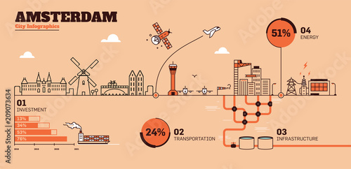Amsterdam City Flat Design Infographic Template