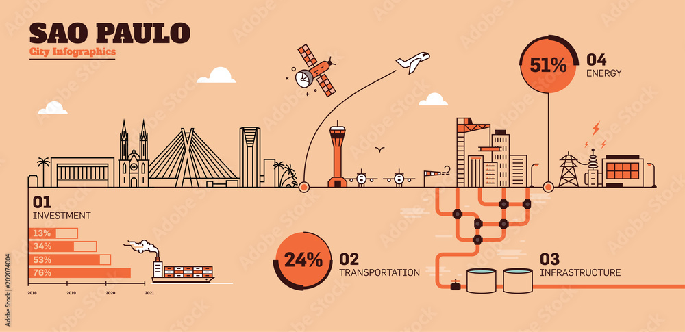 Naklejka premium Sao Paulo