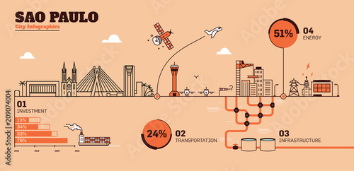 Sao Paulo