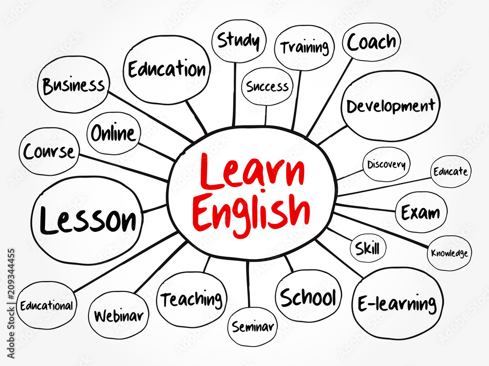 Learn English mind map flowchart, education concept for presentations and reports Learn English mind map flowchart, education concept for presentations and reports