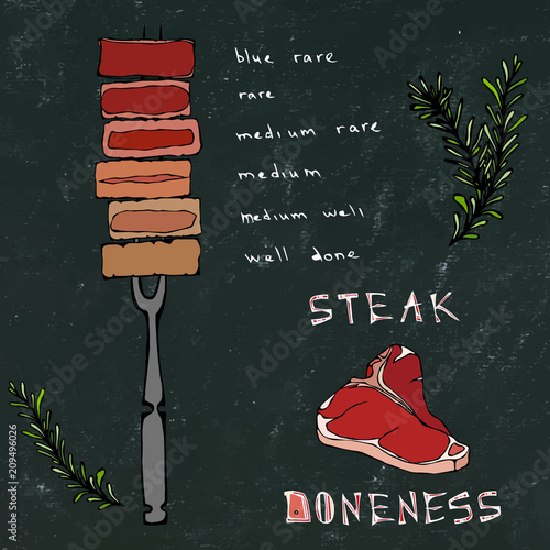Black Board Background and Chalk. Chart Differently Cooked Pieces of Beef on a Fork and Porterhouse Steak. BBQ Party, Steak House Restaurant Menu. Hand Drawn Vector Illustration. Savoyar Doodle Style.