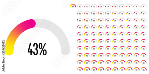 Set of semicircle percentage diagrams from 0 to 100 ready-to-use for web design, user interface (UI) or infographic - indicator with gradient from yellow to magenta (hot pink)