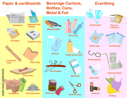 Vector objects of recycling guide