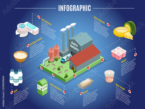 Isometric Dairy Factory Infographic Concept