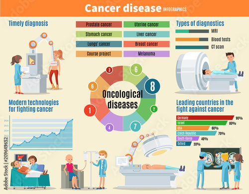 Cancer Illness Infographic Template