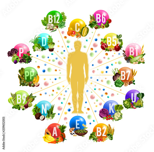 Vitamin food sources poster for health design