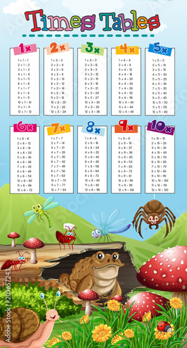 A Nature Scene of Math Times Tables