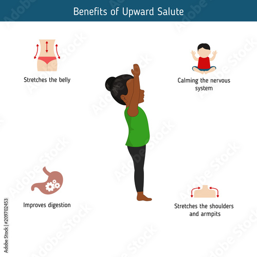 Infographics of yoga pose