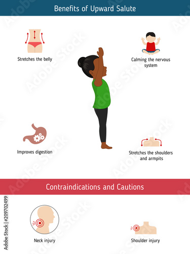 Infographics of yoga pose