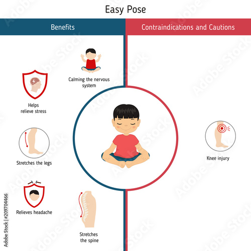 Infographics of yoga pose