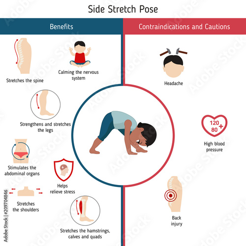 Infographics of yoga pose