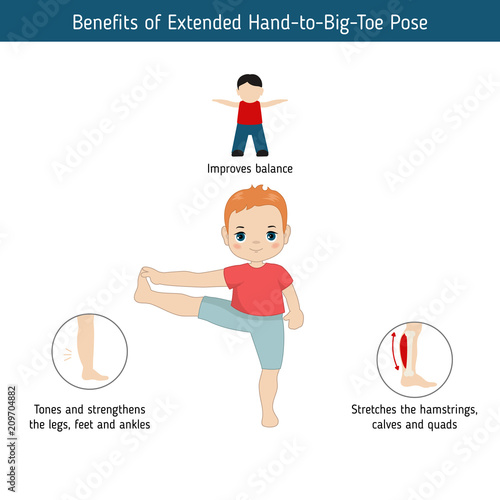 Infographics of yoga pose
