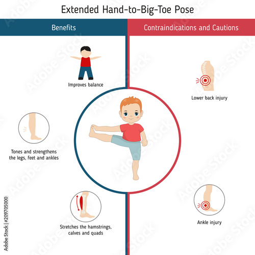 Infographics of yoga pose