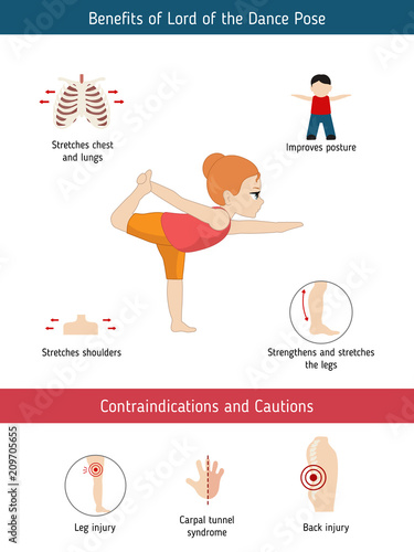 Infographics of yoga pose