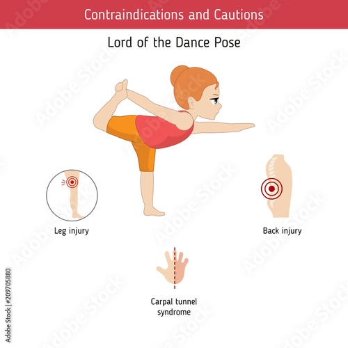 Infographics of yoga pose