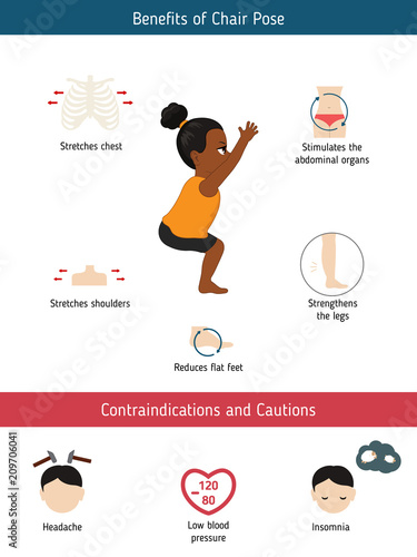 Infographics of yoga pose